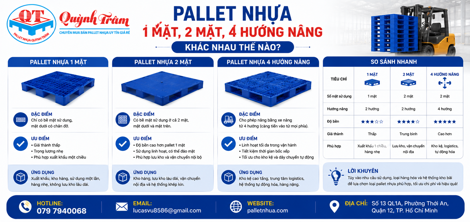 Pallet Nhựa 1 Mặt, 2 Mặt, 4 Hướng Nâng Khác Nhau Thế Nào?